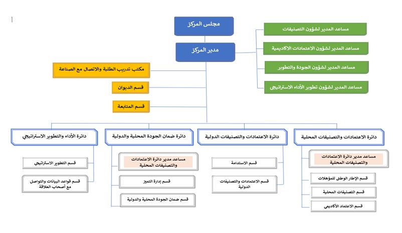 صورة توضيحية